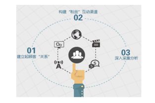 營銷策劃文案眾包 時(shí)間財(cái)富網(wǎng)在市場營銷策劃中的優(yōu)勢(shì)與應(yīng)用